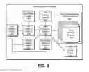Fig. 04 - Redundant key management
