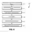 Fig. 07 - Redundant key management