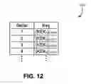 Fig. 13 - Redundant key management