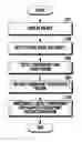 Fig. 01 - Electronic device an operating method thereof