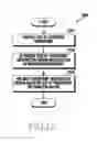 Fig. 22 - Electronic device an operating method thereof