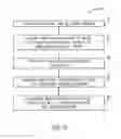 Fig. 06 - Techniques for assessing group level cognitive states