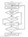 Fig. 05 - Method and apparatus for human detection in images