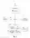 Fig. 04 - SCALABLE CURATION SYSTEM