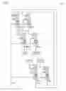 Fig. 14 - Neural network unit with memory layout to perform efficient 3-dimensional convolutions