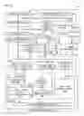 Fig. 25 - Neural network unit with memory layout to perform efficient 3-dimensional convolutions