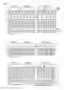 Fig. 40 - Neural network unit with memory layout to perform efficient 3-dimensional convolutions