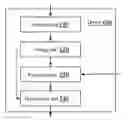 Fig. 01 - Device and method for determining convolutional neural network model for database