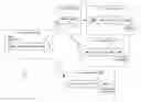 Fig. 01 - PARTIALLY SHARED NEURAL NETWORKS FOR MULTIPLE TASKS