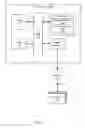 Fig. 08 - PARTIALLY SHARED NEURAL NETWORKS FOR MULTIPLE TASKS