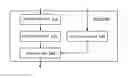 Fig. 01 - Device and method for determining convolutional neural network model