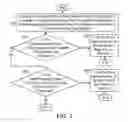 Fig. 04 - Busy day inference for users
