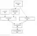 Fig. 01 - Predicting user state using machine learning