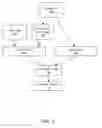 Fig. 04 - Predicting user state using machine learning