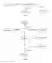 Fig. 06 - Thing machine systems and methods