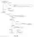 Fig. 09 - Thing machine systems and methods