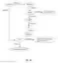 Fig. 20 - Thing machine systems and methods