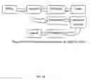 Fig. 34 - Thing machine systems and methods