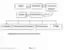 Fig. 40 - Thing machine systems and methods