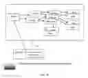Fig. 41 - Thing machine systems and methods