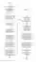 Fig. 06 - User Operation Selection and/or Modification Based on Determined User Skills/Skill Limitations