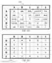 Fig. 08 - Systems and methods for compressing shortest path matrices for delivery route optimization
