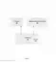 Fig. 06 - Autonomous supply and distribution chain