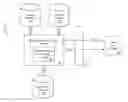 Fig. 01 - Workflow management system platform