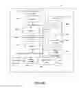 Fig. 10 - AUTOMATIC MEETING INVITE PROCESSING