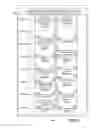 Fig. 04 - GENERATING ITINERARIES FROM EVENTS AND TASKS