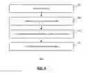 Fig. 07 - GENERATING ITINERARIES FROM EVENTS AND TASKS