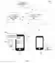Fig. 02 - Digital currency (virtual payment cards) issued by central bank for mobile and wearable devices