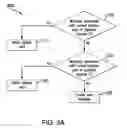 Fig. 04 - AUTOMATIC CONTEXT-BASED SELECTION FROM A DIGITAL WALLET