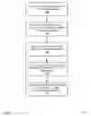 Fig. 09 - PAYMENT INFORMATION TECHNOLOGIES