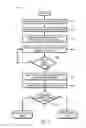 Fig. 09 - Augmented reality dynamic authentication for electronic transactions