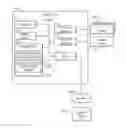 Fig. 01 - Transaction authentication based on metadata