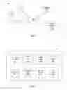 Fig. 02 - Selecting organic content and advertisements for presentation to social networking system users based on user engagement