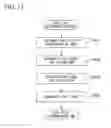 Fig. 13 - Evaluation device, evaluation method, and evaluation program