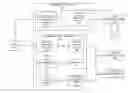 Fig. 01 - DYNAMIC REAL-TIME SERVICE FEEDBACK COMMUNICATION SYSTEM