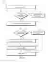 Fig. 08 - ADVERTISER CAMPAIGN SCRIPTING