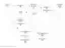 Fig. 01 - Simultaneous review of advertisement components