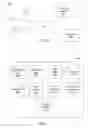 Fig. 02 - Simultaneous review of advertisement components