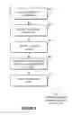 Fig. 07 - System and method for providing interactive advertisement