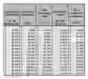 Fig. 02 - RESOURCE PLANNING SYSTEM, PARTICULARLY FOR VEHICLE FLEET MANAGEMENT