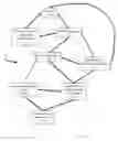 Fig. 02 - Vehicle Service Contract Rating Method and Algorithm System