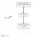 Fig. 07 - Vehicle Service Contract Rating Method and Algorithm System