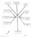 Fig. 09 - Vehicle Service Contract Rating Method and Algorithm System