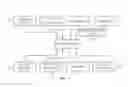 Fig. 02 - Adaptive pixel uniformity compensation for display panels
