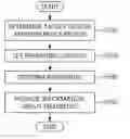 Fig. 01 - Inpainting device and method using segmentation of reference region