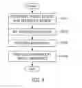 Fig. 09 - Inpainting device and method using segmentation of reference region